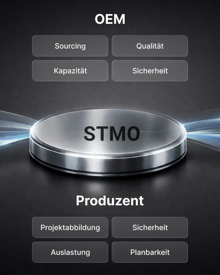 stmo grafik mobil (1)